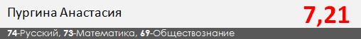 Результаты ЕГЭ