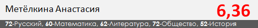 Результаты ЕГЭ