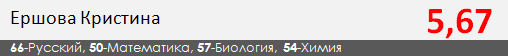 Результаты ЕГЭ