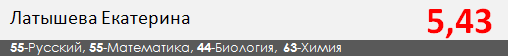 Результаты ЕГЭ