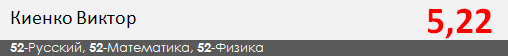 Результаты ЕГЭ