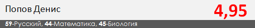 Результаты ЕГЭ