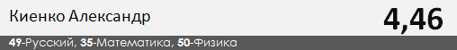 Результаты ЕГЭ