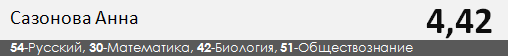 Результаты ЕГЭ