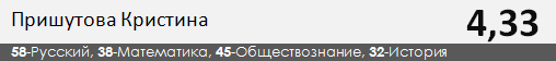 Результаты ЕГЭ