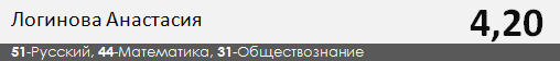 Результаты ЕГЭ