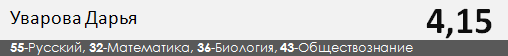 Результаты ЕГЭ
