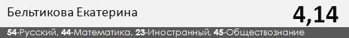 Результаты ЕГЭ