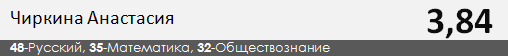 Результаты ЕГЭ