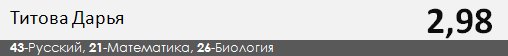 Результаты ЕГЭ